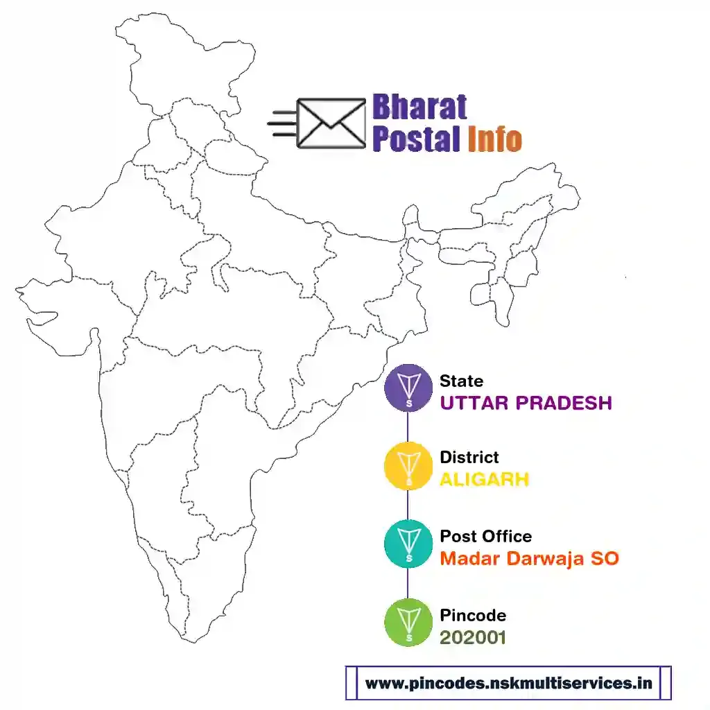 uttar pradesh-aligarh-madar darwaja so-202001